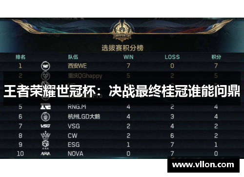 王者荣耀世冠杯：决战最终桂冠谁能问鼎